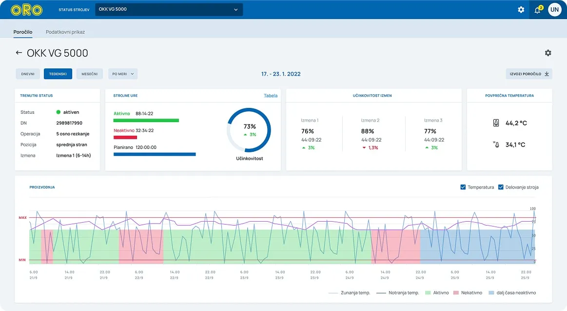 3D PLANIRANJE Z DIGITALNIM DVOJČKOM